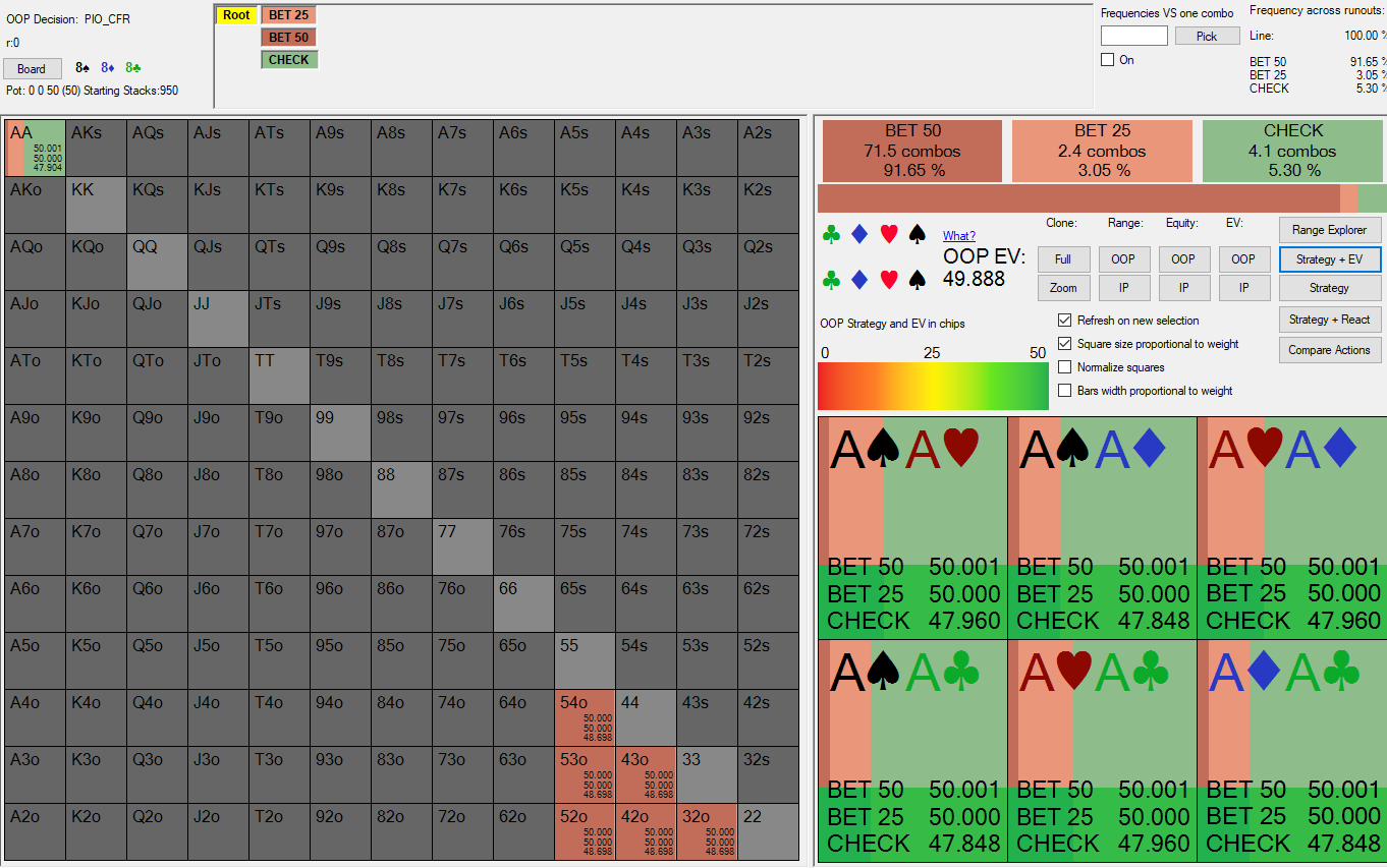 Flop OOP strategy against KK always folding node lock